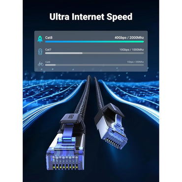 Ugreen, Rj45 Cat8 Class ? F/Ftp Ethernet Cable With Braid, 40Gbps High Speed - Nw153, Available in Different Sizes