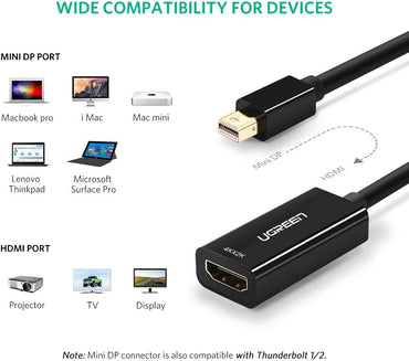 Ugreen, Thunderbolt 2.0 4K Mini Dp To Hdmi Female Converter Ugreen Md112 - 40360