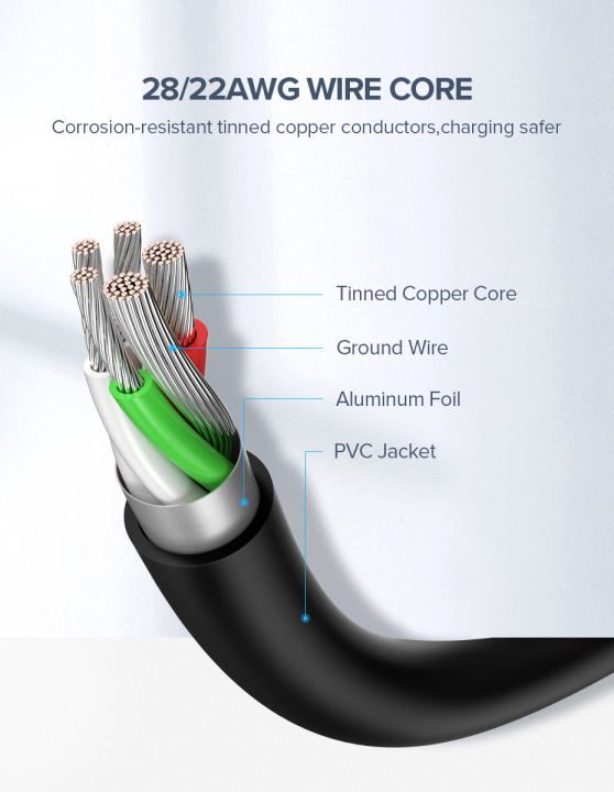Ugreen, USB To USB-C 5V/3A Fast Cable (Black), Available in Different Sizes