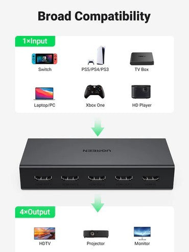 Ugreen, Hdmi 1 In 4 Out Splitter Ugreen Cm570 - 90514