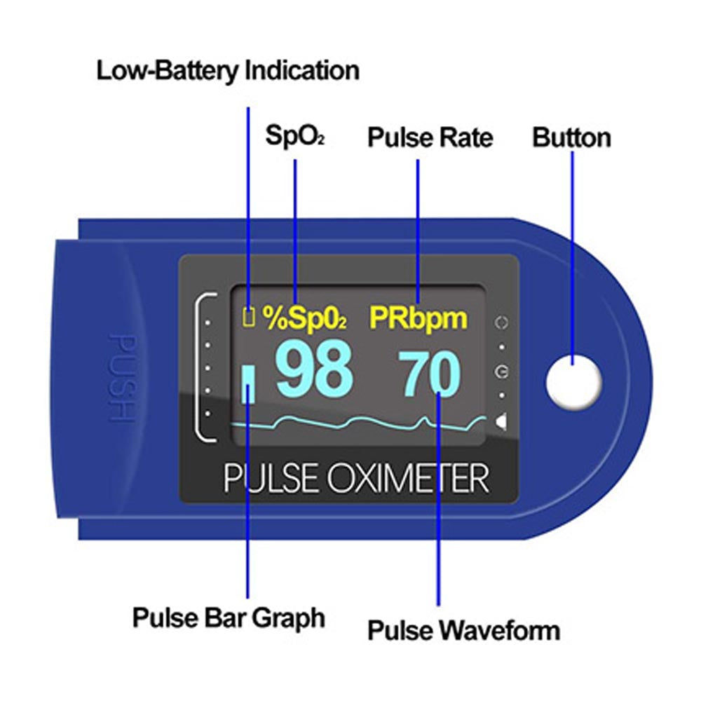 Schla, Fingertip Pulse Oximeter, Rotatable OLED Display