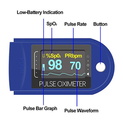 Schla, Fingertip Pulse Oximeter, Rotatable OLED Display