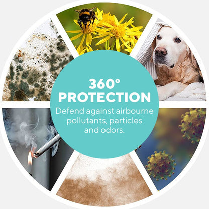 HoMedics, Total Clean Pet Plus 5-In-1 Air Purifier Model Ap-Pet35Wt