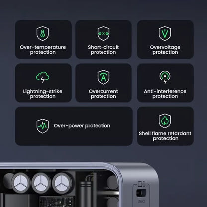 Ugreen, 65W Gan Tech Chip, Triple Port Charger For Phones, Tablets, Ipads, Laptops & Macbooks - X553 35042