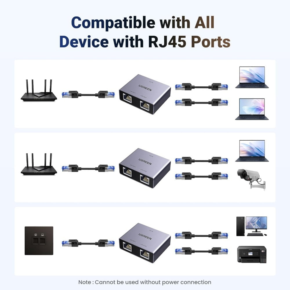 Ugreen, Gigabit Ethernet Splitter 1 To 2 Up To 100Meter Transmission Without Signal Loss - Nw301 45311