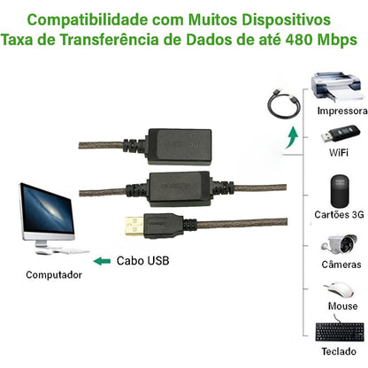 UGREEN 10M USB 2.0 Active Cable Extension Male to Female with built in Chipset Booster - US121 10321
