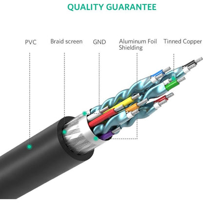 UGREEN 3M Full HD, HDMI to DVI 24+1 Cable, Bi-Directional Data Transfer - HD106 10136